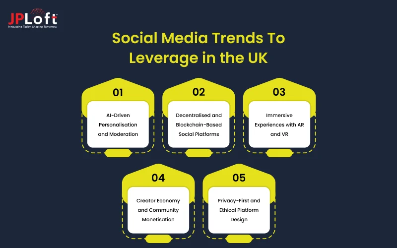 Social Media Trends To Leverage in the UK